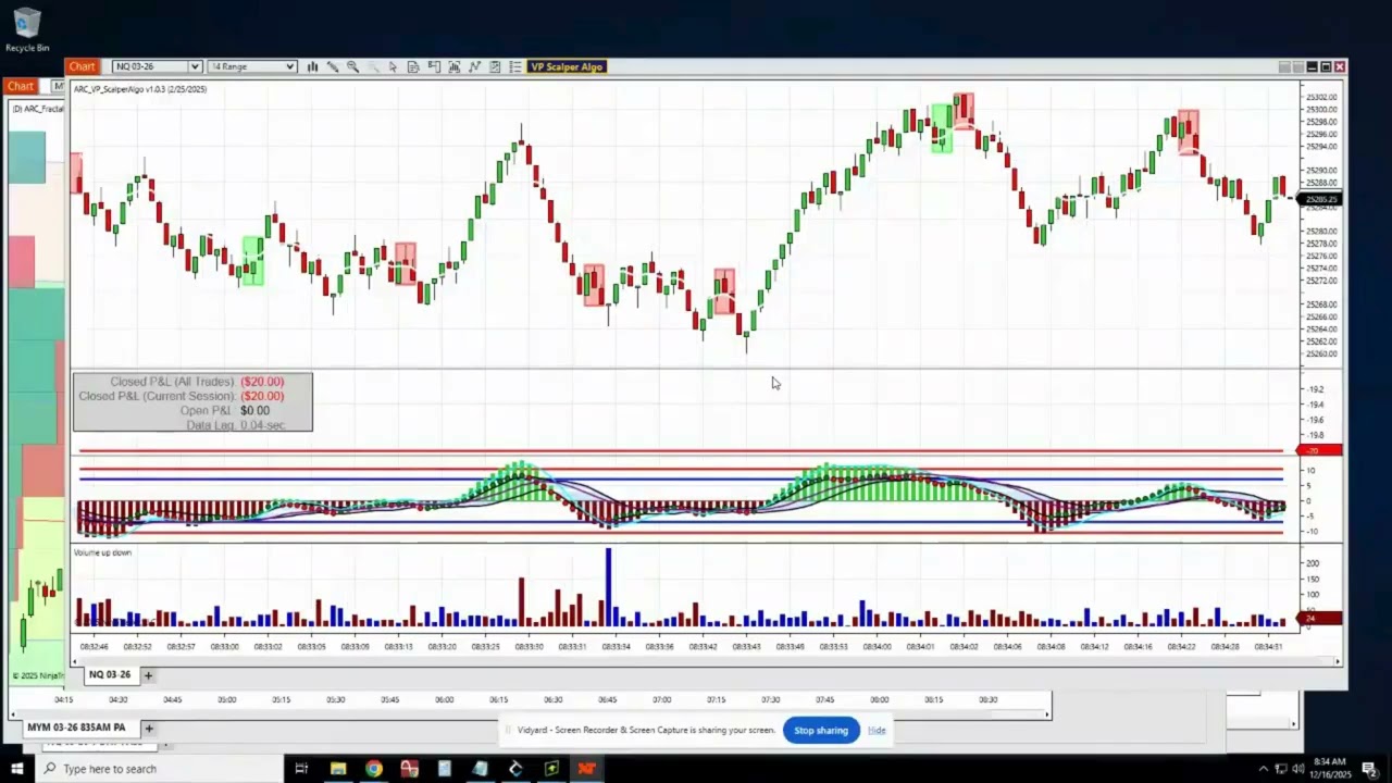 Ninjatrader Bot for Large Volume Rotations, Quick Scalping!
