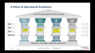 4 Pillars of Operational Excellence