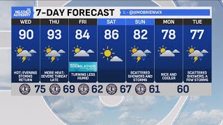 Heating up to 90 degrees with dry weather and high winds