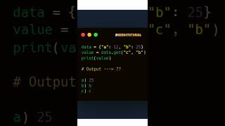 Celebrity Python Quiz - Day 14 - Comment the Answer #python #pythonquiz #coding #phython #programmingquiz Profile