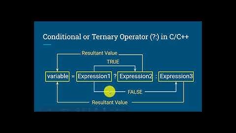 Lesson 5.3 Flow Control (Conditional or Ternary Operator)