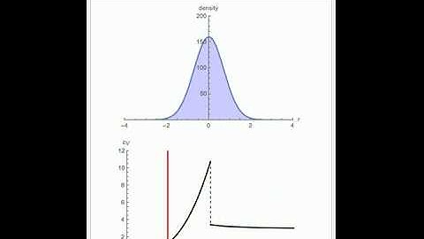 Bose-Einstein Condensation in a Harmonic Trap