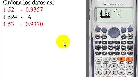 Interpolar con calculadora