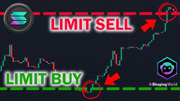 How to Set Limit Orders with Solana Trading Bot