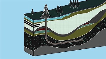 Unconventional Oil & Gas Production Overview