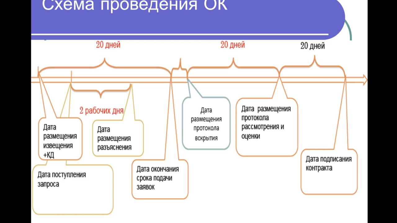 Открытый конкурс по 44 сроки