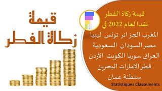 قيمة زكاة الفطر 2022 مقدار زكاة الفطر 2022 المغرب الجزائر تونس مصر ليبيا السعودية العراق قطر الكويت