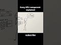 EVRY GPU SPECS