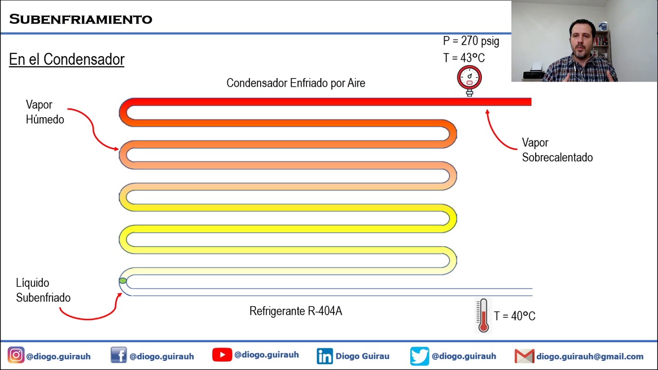 ¿ Como Medir el Subenfriamiento y para que sirve?