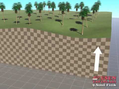 002 Deprem Dalgaları Fizik Animasyon Earthquake Waves Physics Animation ...