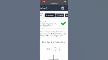 Delta Math - Slope on a Graph