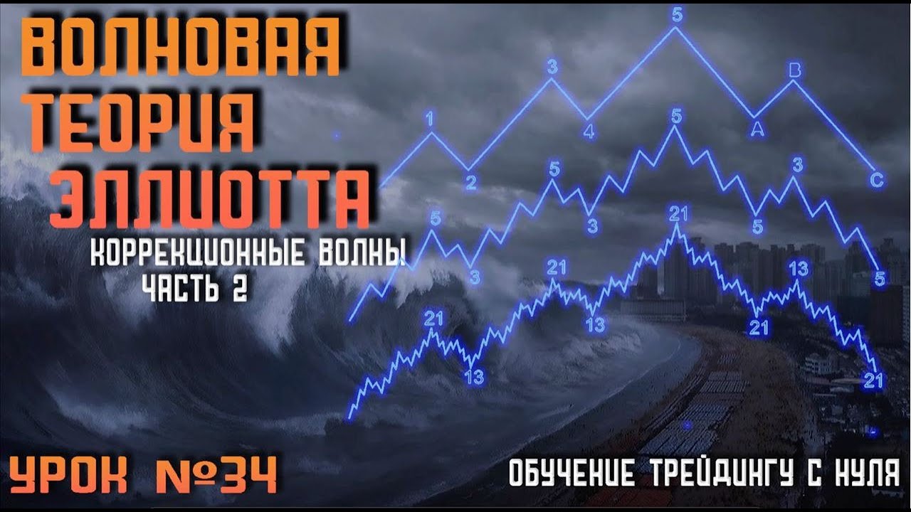 Обучение ТРЕЙДИНГУ с нуля ВОЛНОВАЯ теория Эллиотта ЧАСТЬ 2 - YouTube