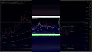 This ASTS Move Changes Everything  #trading #shorts