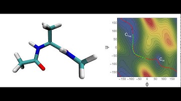 Alanine Dipeptide Converged String