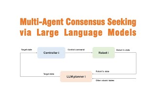 Multi-Agent Consensus Seeking via Large Language Models