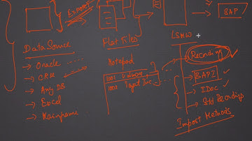3. LSMW Process Overview