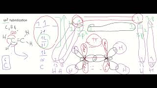 63B. Sp2 Hybridization In Ethylene C2H4 Trigonal Planar Sigma, Pi Bonds Lewis Structures