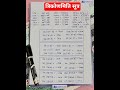 Trigonometry ka ye formula exam me pakka aayega 10th Maths ka sabse easy trick |🔥त्रिकोणमिति सूत्र |