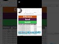 how to use sumifs and sumif #excel #excelforaccountants #exceltips #excelforanalysts #sumifs