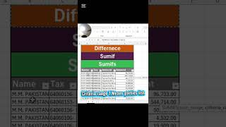 how to use sumifs and sumif #excel #excelforaccountants #exceltips #excelforanalysts #sumifs