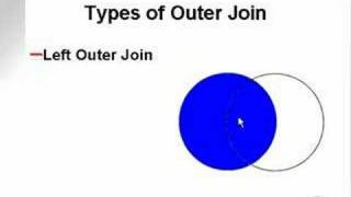 learning oracle application developer 102