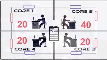 شرح فكرة الانوية والكاش والمسارات والبوست في المعالجات