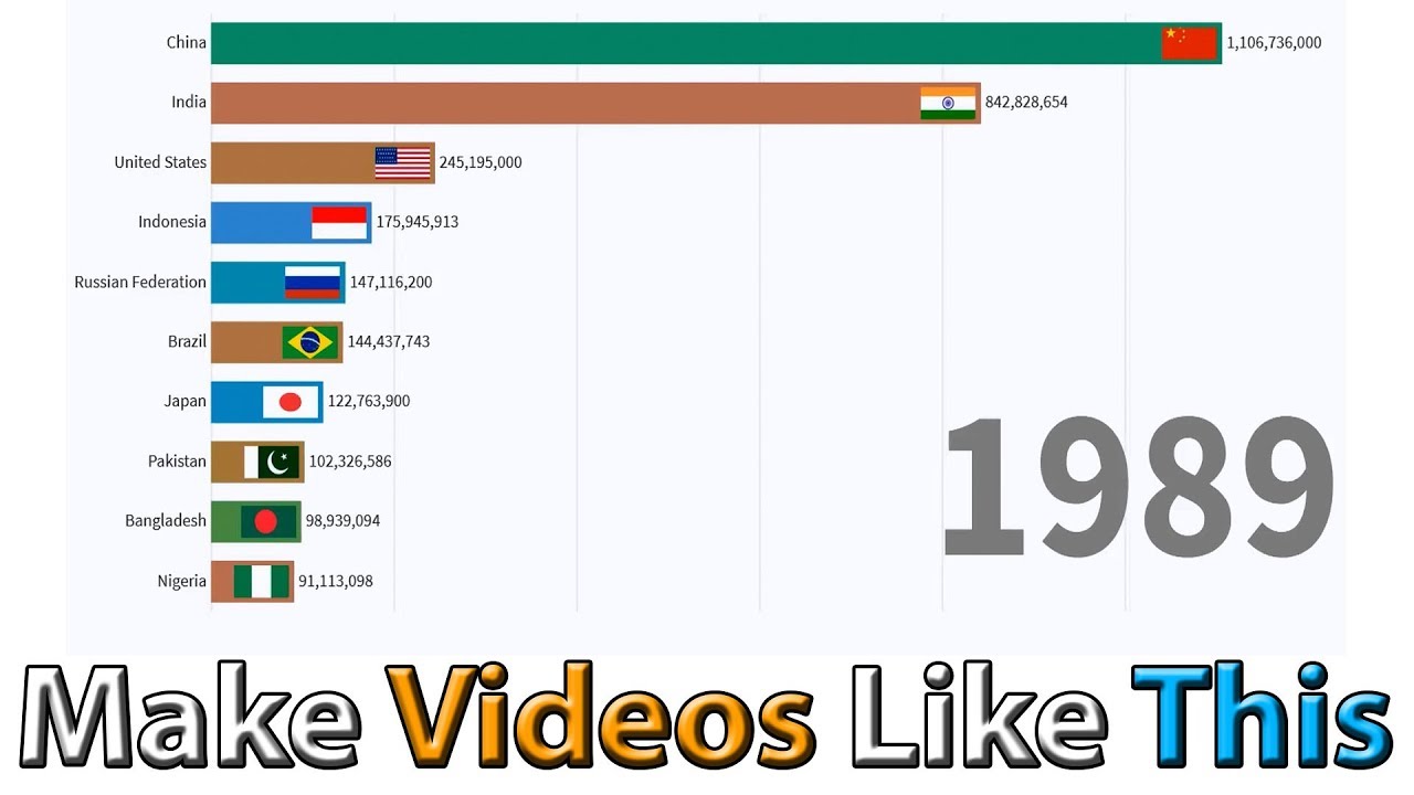 Video Chart