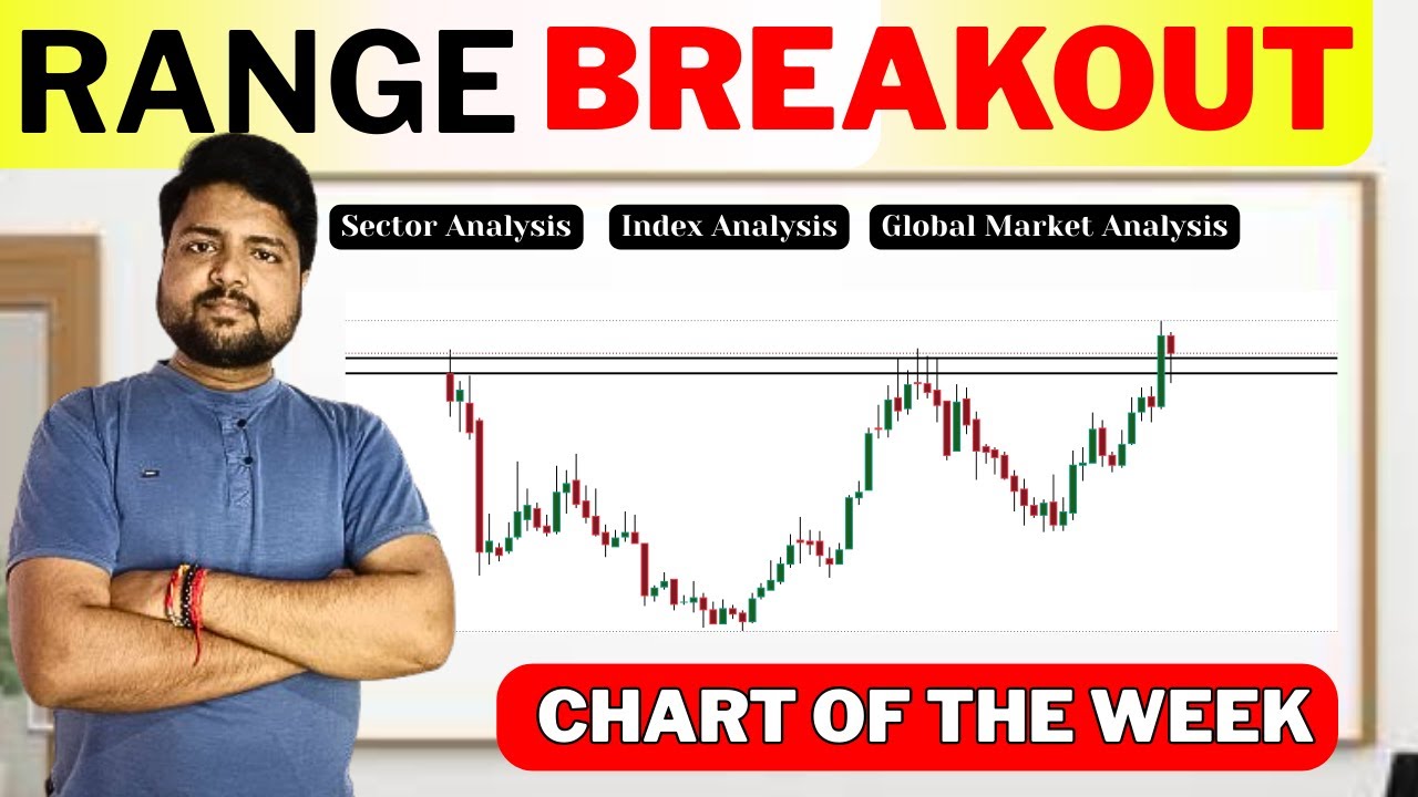Charts of The Week | Swing Trading | Stock Market Education | Trading India