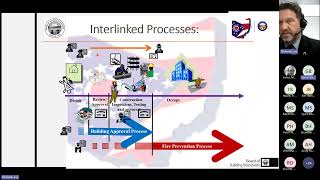 Building Officials Breakout 3-8-2024