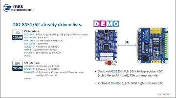 AI DIO-8452 for Digital Sensors Driven use LabVIEW