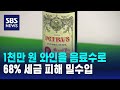 1천만 원짜리 와인을 음료수로…밀수입하고 시음회까지 / SBS