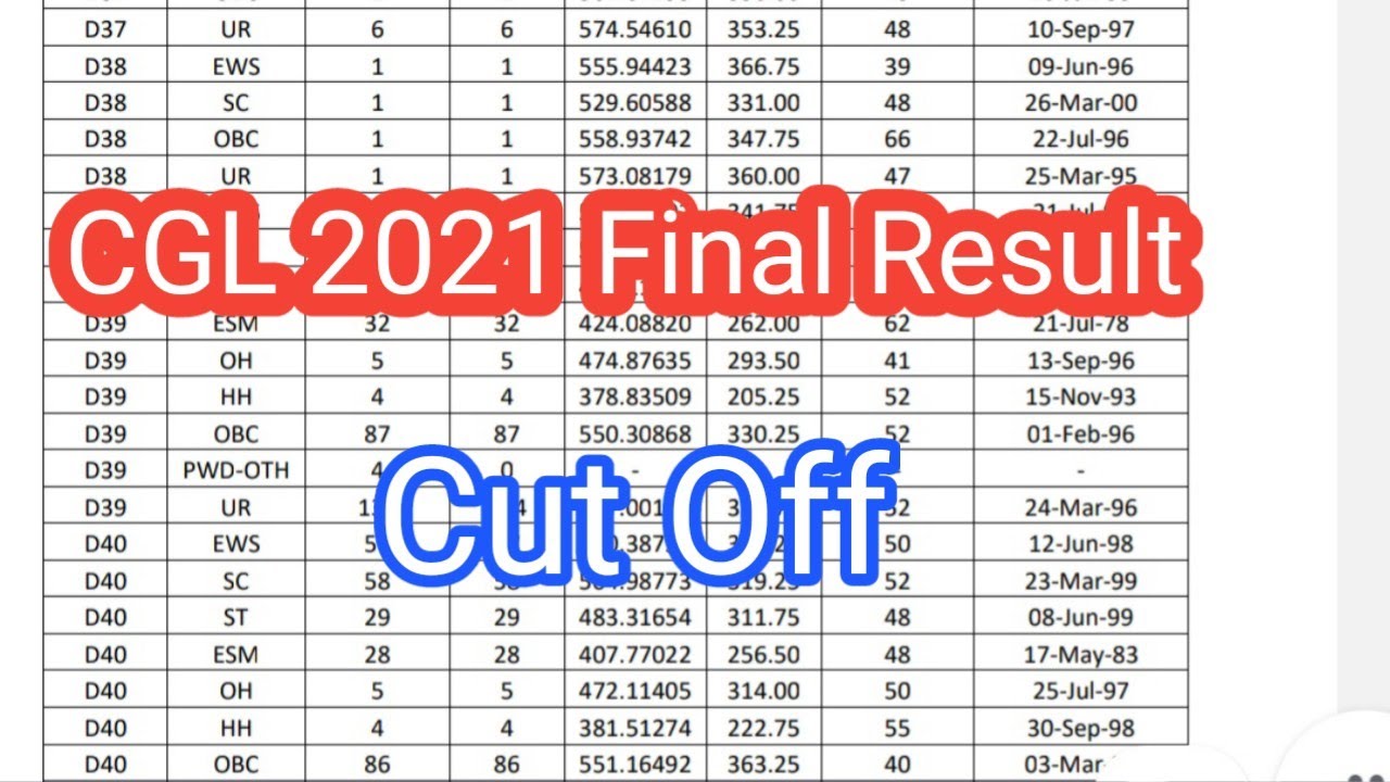 SSC CGL 2021 Final Result Out | Cut Off