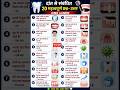 दांत से जुड़े 20 सवाल जो Exam में पूछे जाते हैं!#allexam #shorts