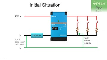 Victron Ground Relay Test Failed Error