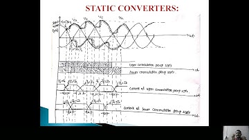 HVDC_Unit-2_6 PULSE CONVERTER(With Overlap) & 12-Pulse Converter operation