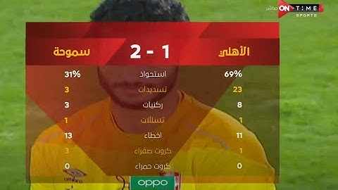 ملخص مباراة  سموحه والأهلي 2 - 1  الدور الأول |الدوري المصري الممتاز موسم 2020–21