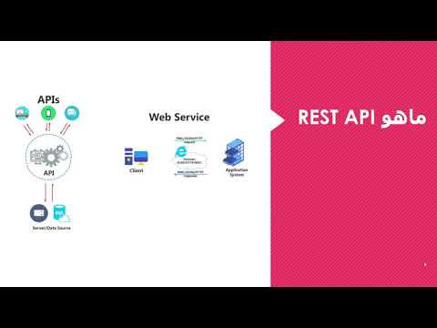 فيديو: ما هي واجهة برمجة التطبيقات التصريحية؟