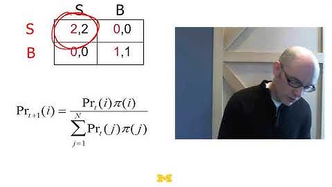 Model Thinking - Strategies || 02 19 2 The Replicator Equation 13 29