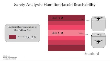 Stanford AA228V I Validation of Safety Critical Systems I Guest Lecture: Somil Bansal, Stanford