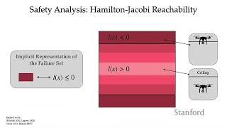 Stanford AA228V I Validation of Safety Critical Systems I Guest Lecture: Somil Bansal, Stanford