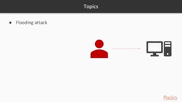 Hands-On Incident Response Analysis:   Section Introduction | packtpub.com