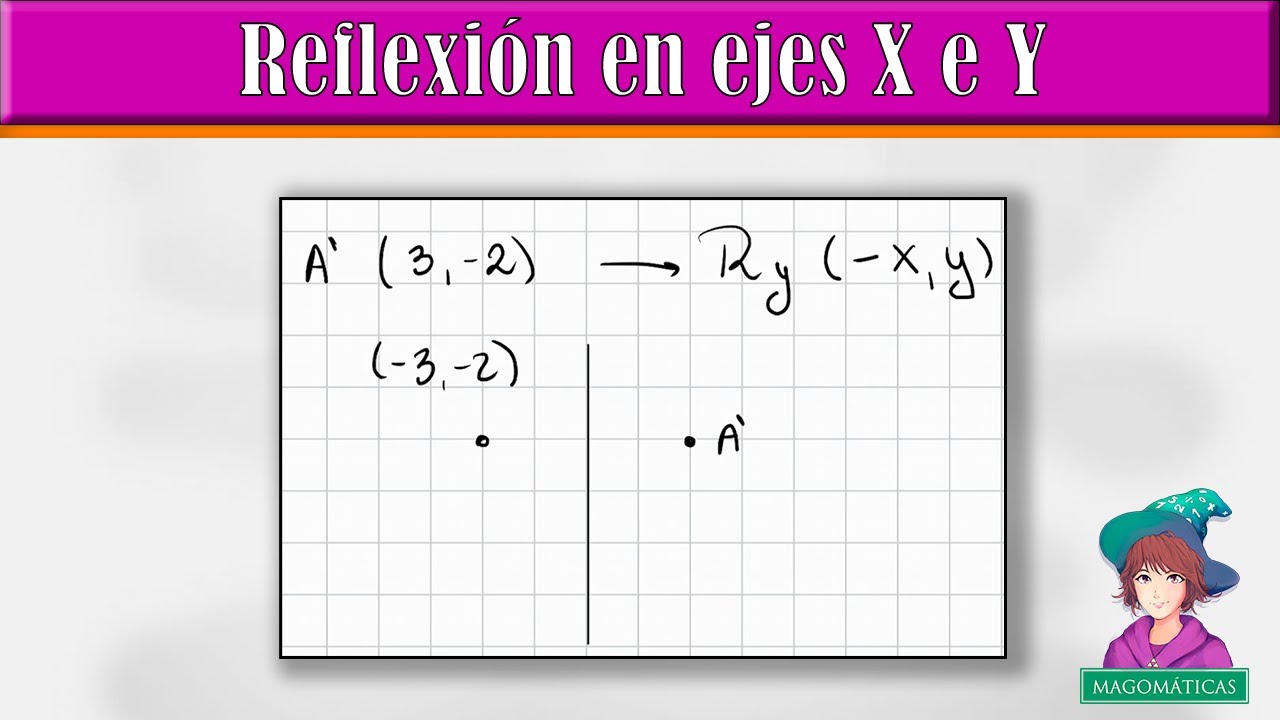 Reflexión de un punto con Respecto al Eje X e Eje Y - YouTube
