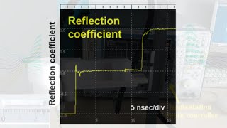 Famous Reflection Coefficient Simplified Profile