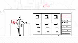 ABB SSC600 and SSC600 SW - Configuration backups