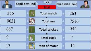 kapil dev vs imran khan cricket comparison  || kapil dev  career vs imran khan career