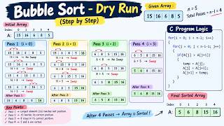 Full Bubble sort DSA News