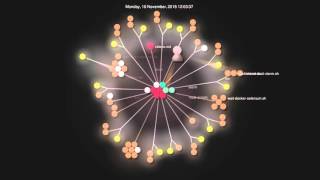 Gource evolution of elgalu/docker-selenium
