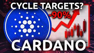 Cardano Ada - Actual Bull Targets 2026 2027 Price Prediction