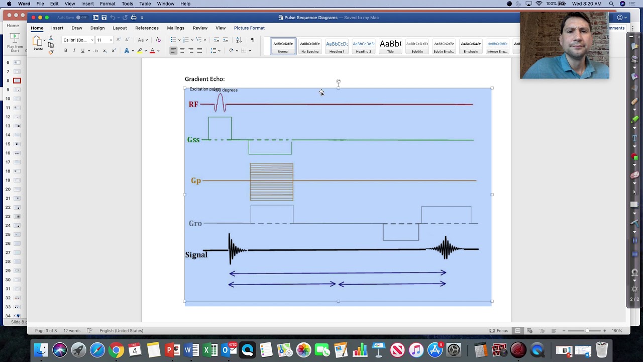 GRE pulse sequences