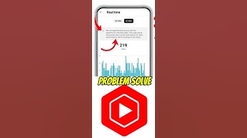 We are experiencing issue with the system for real time data. This may cause inaccurate view count